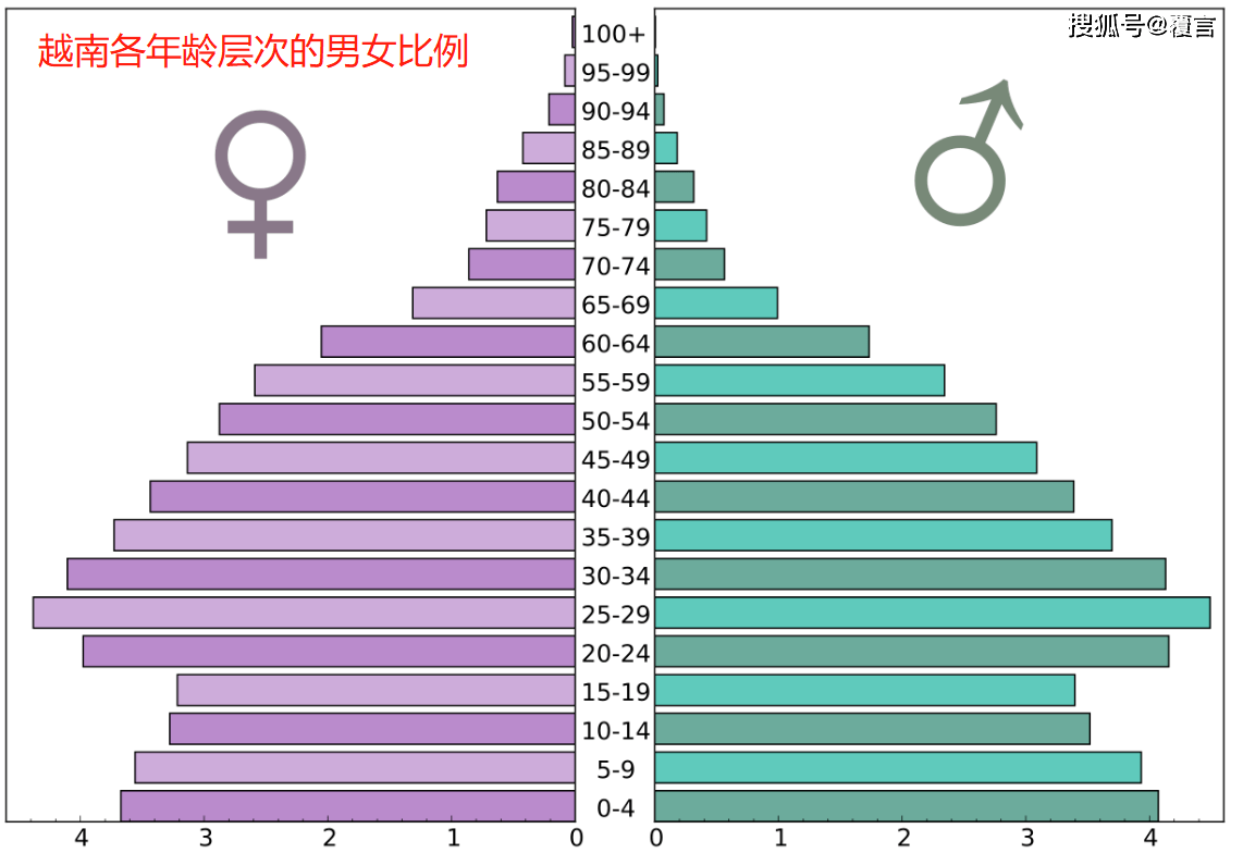 越南总人口多少_越南是一个怎样的国家(3)