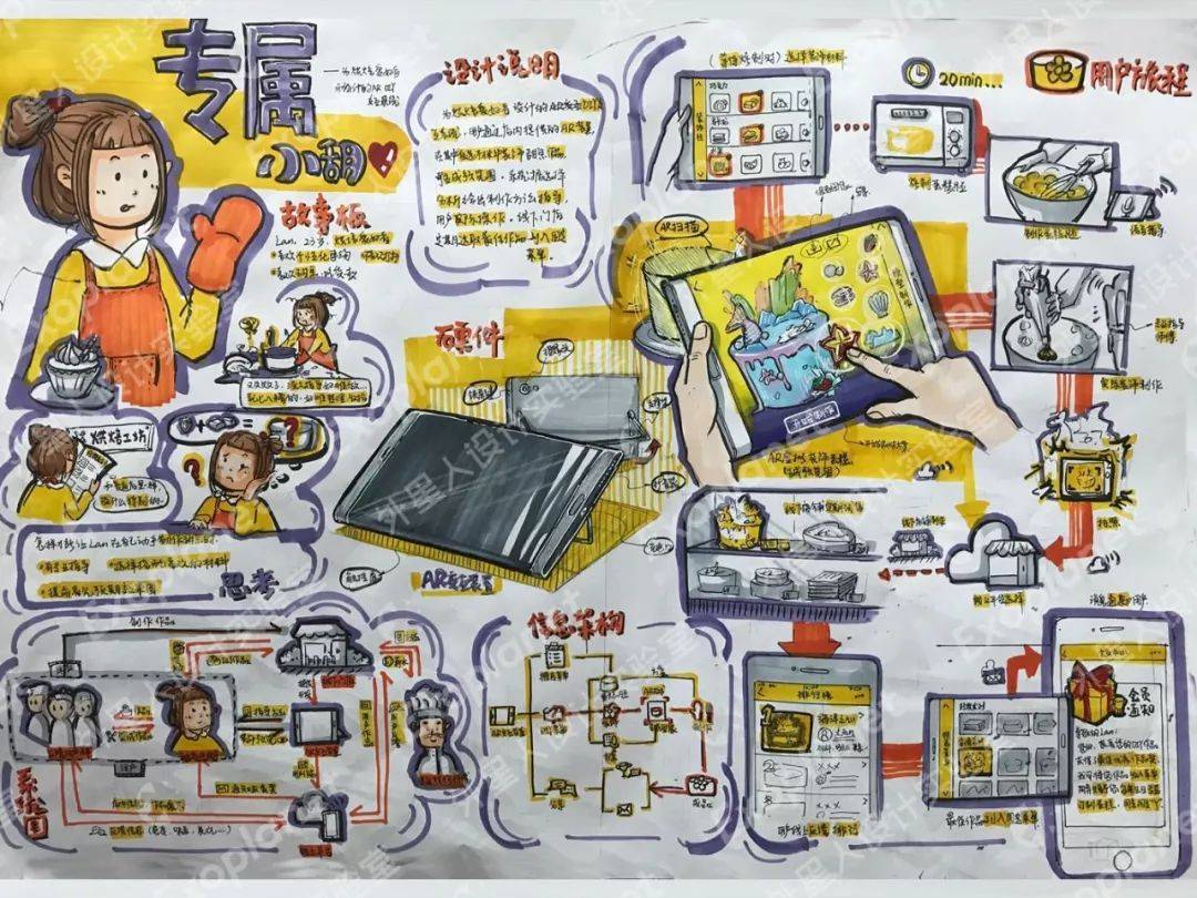 外星人设计实验室工业设计交互设计考研手绘快题快速提分技巧