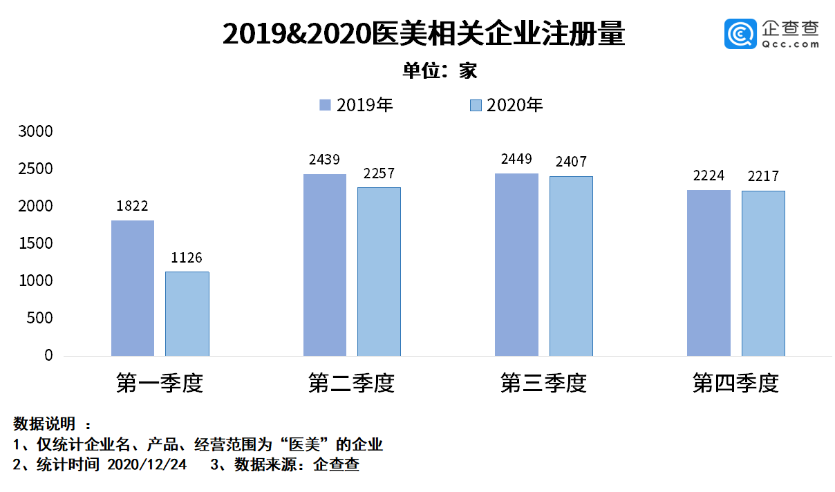 烟台2020年gdp增量为什么少_深圳首超北上广 8月起,这些好消息让你不愿离开深圳(3)