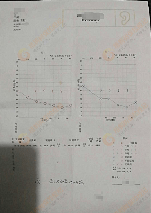单耳聋人口_神经性耳聋医院治疗单(2)