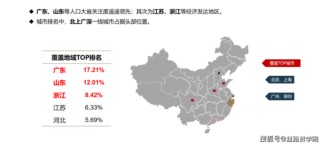 山东省有多少人口现在_美国现在有多少人口(2)