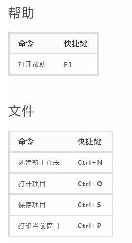 入门｜Minitab18使用教程（1）认识界面组件-建议收