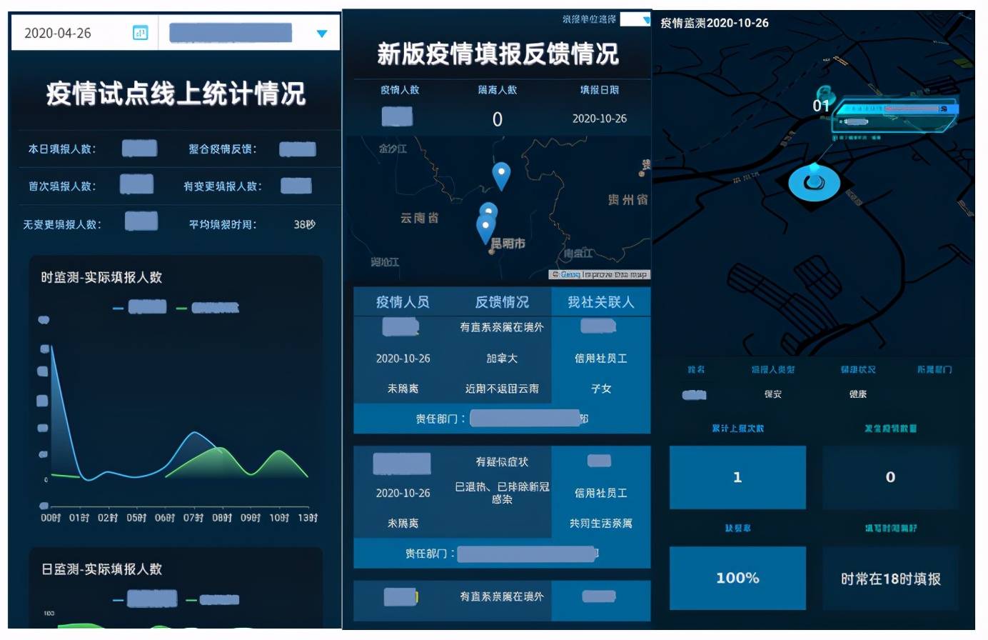 云南农信经营决策指标数据系统功能提升项目