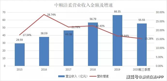 生活用纸涨价对GDP影响_突然涨价 临清家家户户都在用