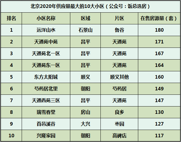 贝壳二手房出售一览表 69e67b3b0c7f4f43bcea11e51c115e98.png