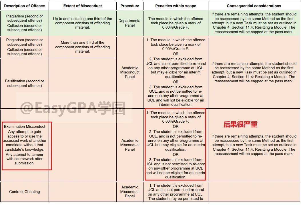 03 revisions to the extenuating circumstances procedure for