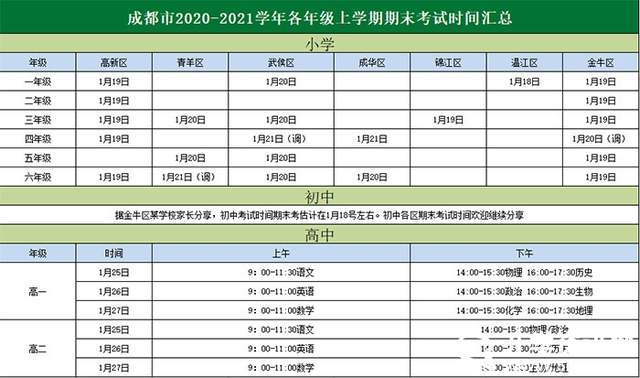 成都市各区2021年gdp(2)