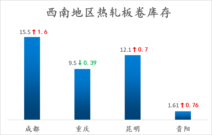 文明六城市人口停止增长bug_创建文明城市手抄报(3)