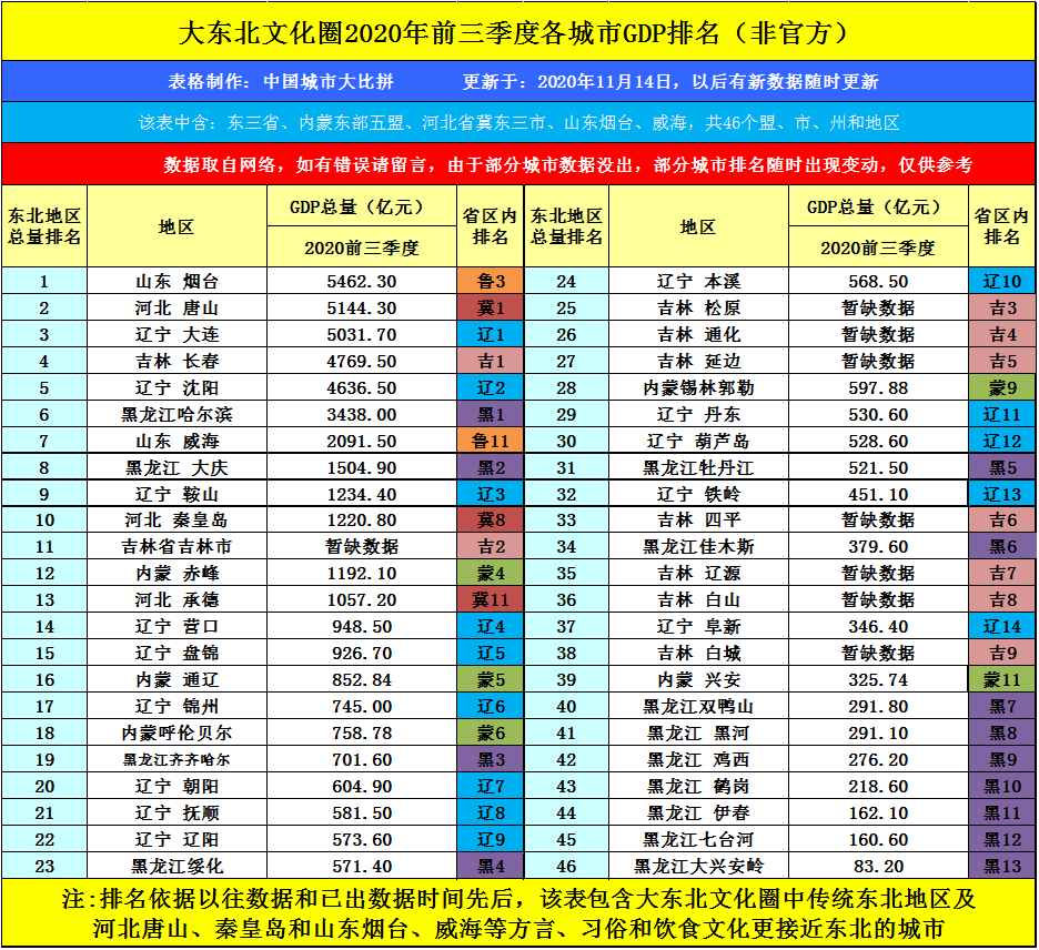 长春2020上半年gdp_2020长春模特大赛图片