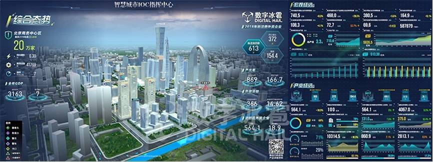 监测|数字孪生城市智能运营中心——构建城市数字孪生，助力智慧决策
