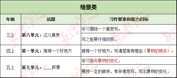 绘炙人口的意思_炙人口 造句(2)