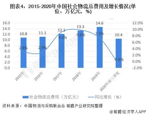 物流配送与gdp计量经济模型_计量经济模型(2)