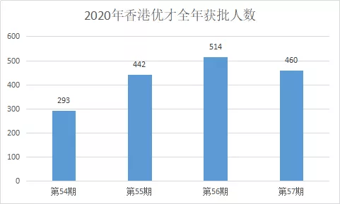 香港郭姓人口_郭姓图片微信头像(3)