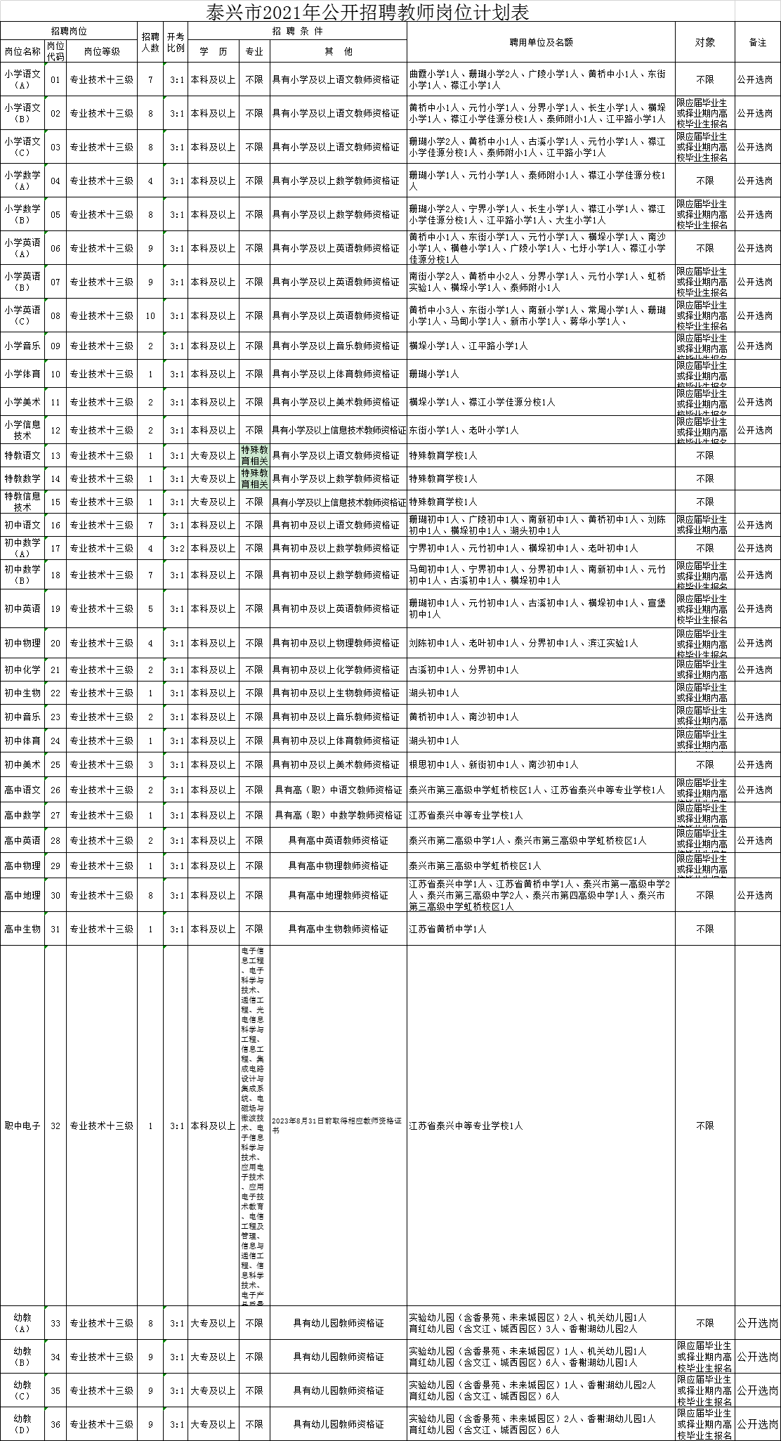 江苏省2021各市人口_江苏省地图各市分布图