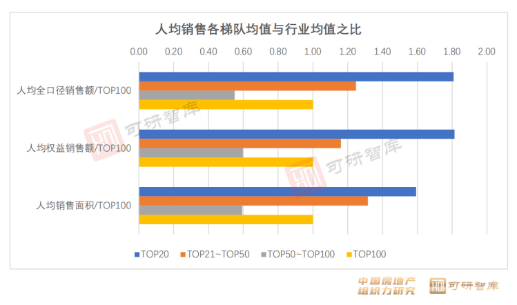 人均出户_中国人均寿命变化图(3)