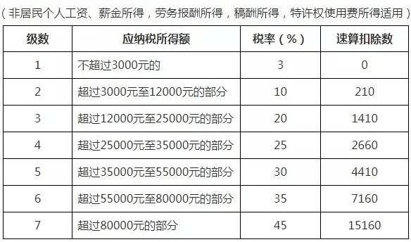 gdp经费使用分配_千万不要定居日本 不然你会(2)