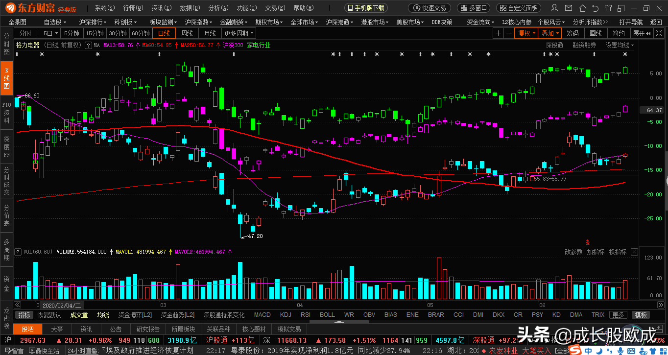 格力电器gdp_电器简笔画