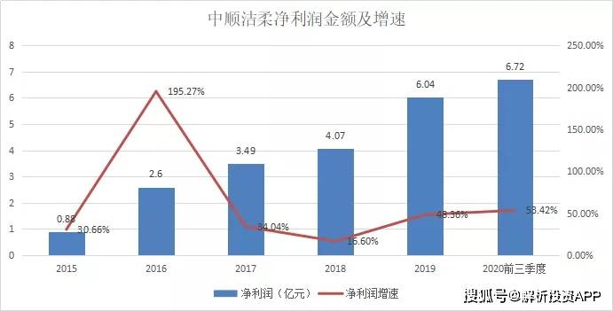 生活用纸涨价对GDP影响_突然涨价 临清家家户户都在用