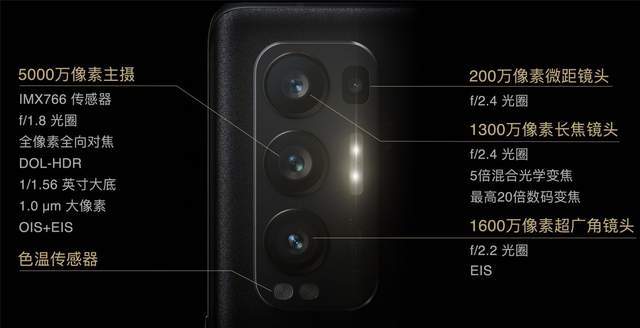 索尼|定制索尼 IMX766 表现如何？OPPO Reno5 Pro + 相机体验
