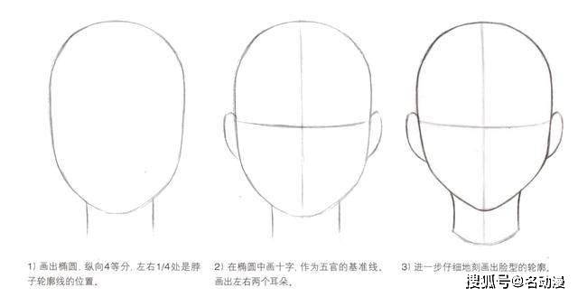 动漫人物五官详细的画法!_面部