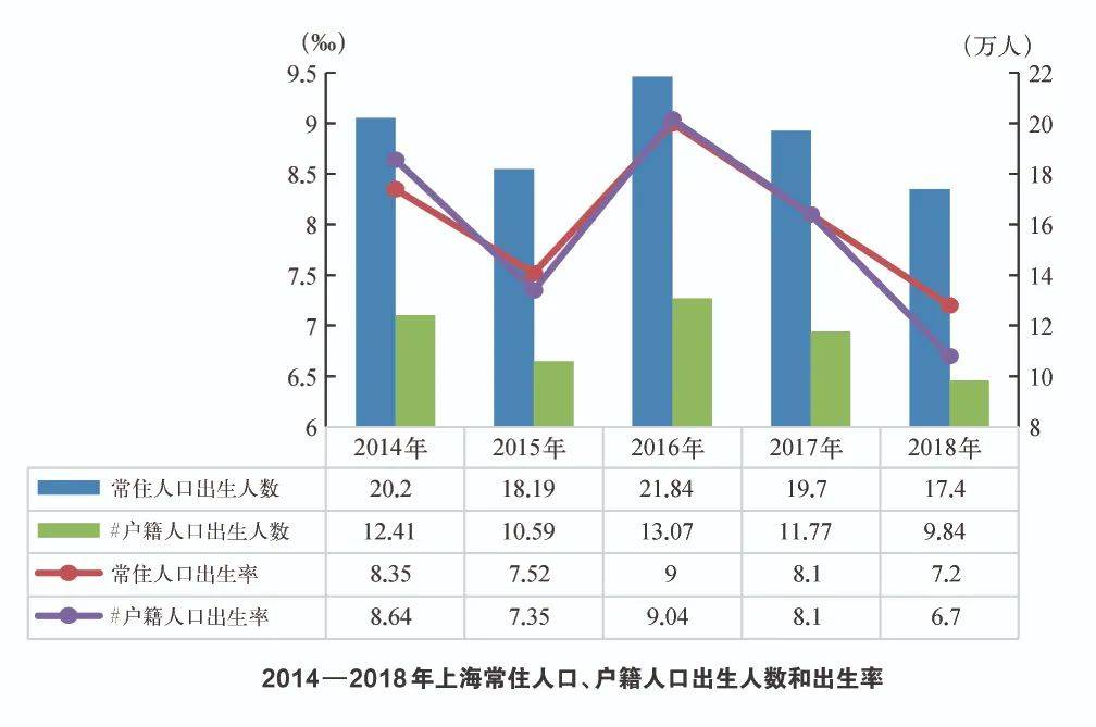 17年出生人口_2020年出生人口数量(2)