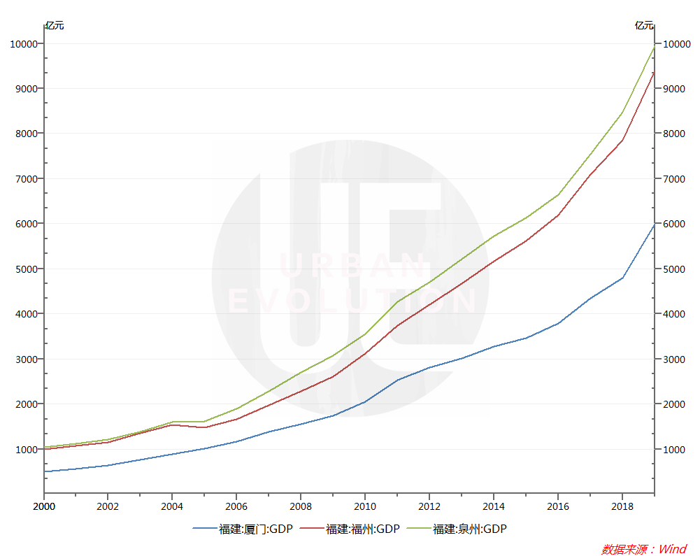 娄底GDp走势_娄底职业技术学院(3)