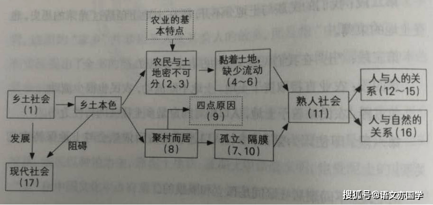 乡土中国整本书阅读指导第一章乡土本色精读提纲