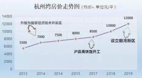 2021杭州湾新区gdp是多少_2021年投资房产合适吗 怎么样才正确选择房产 杭州湾新区值得吗