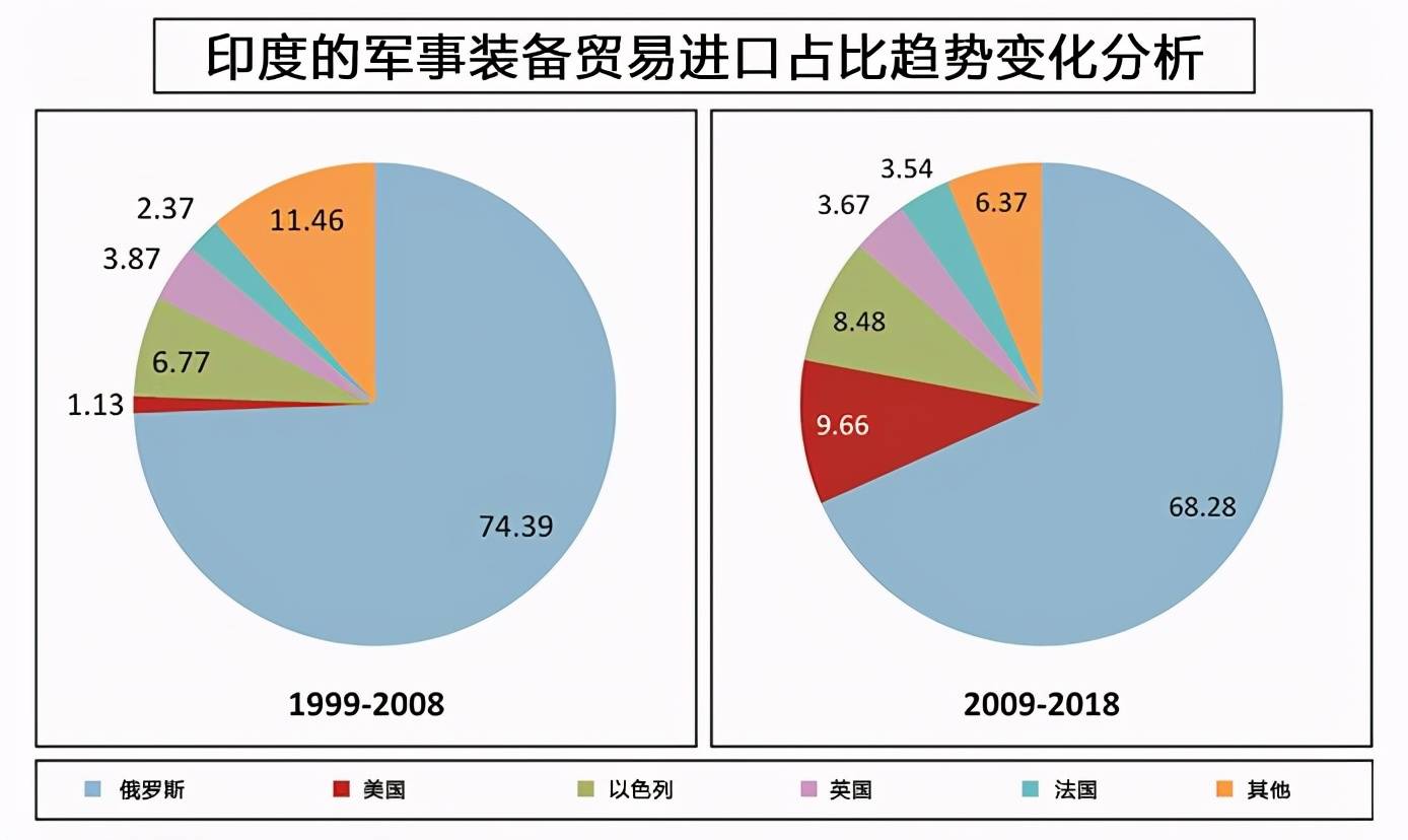 印度黄人人口比例_小黄人