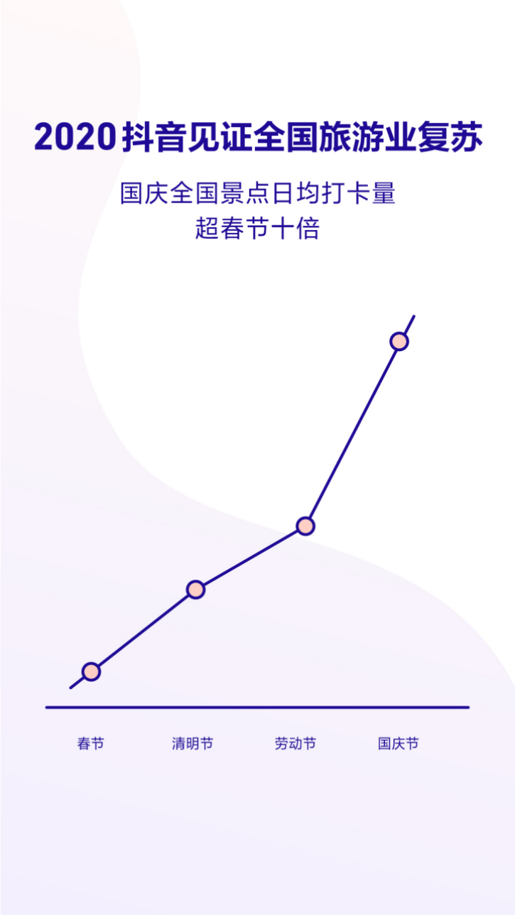 2020抖音点赞排名前_贵州人最爱拍抖音,还是点赞狂魔!抖音发布