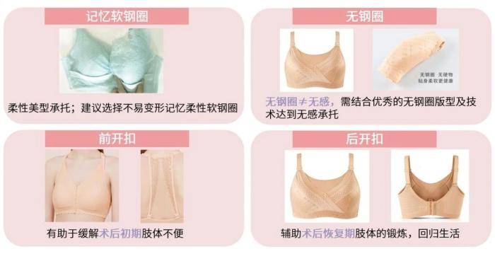 乳腺手术后穿什么内衣_乳腺纤维瘤手术后照片