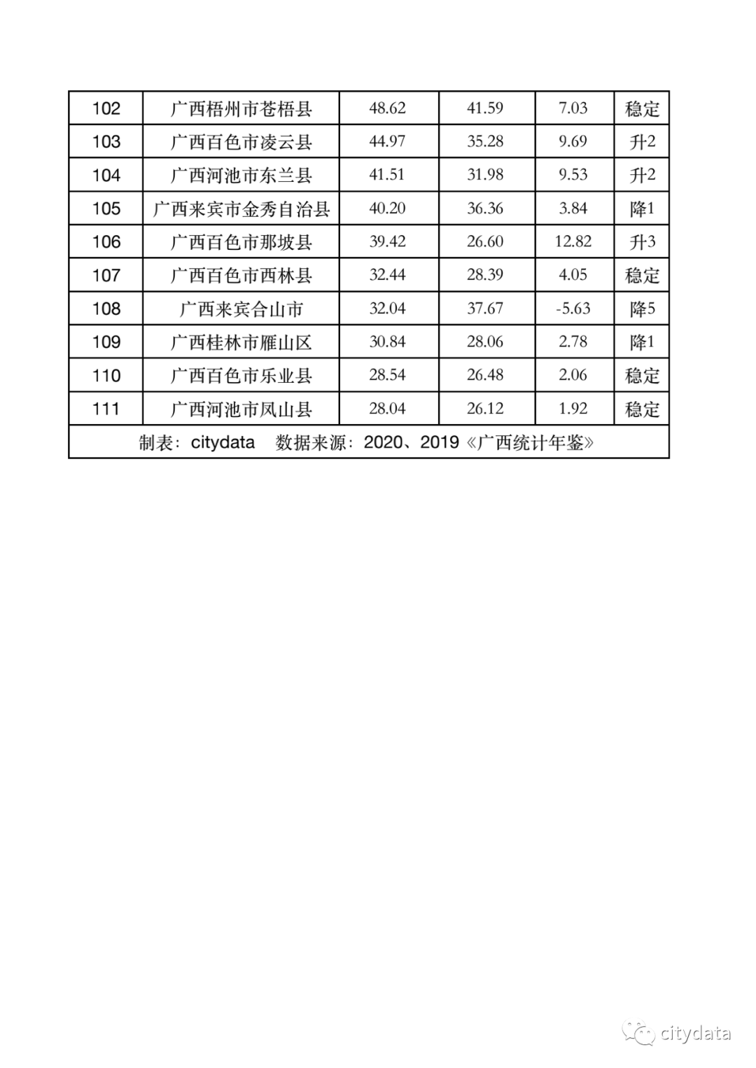 2021广西各县区gdp_2020广西14市gdp