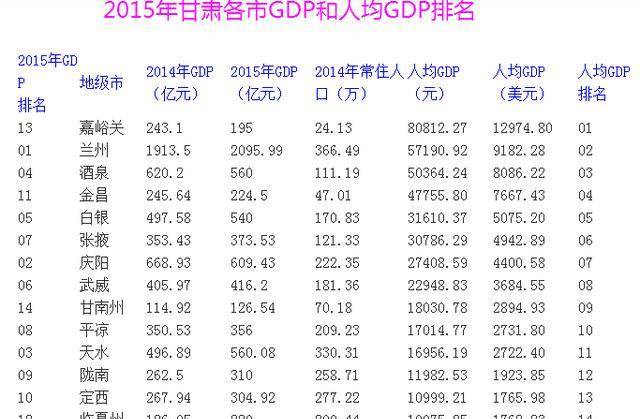 兰州经济总量在西部省会排名_兰州拉面西部灯箱图(3)