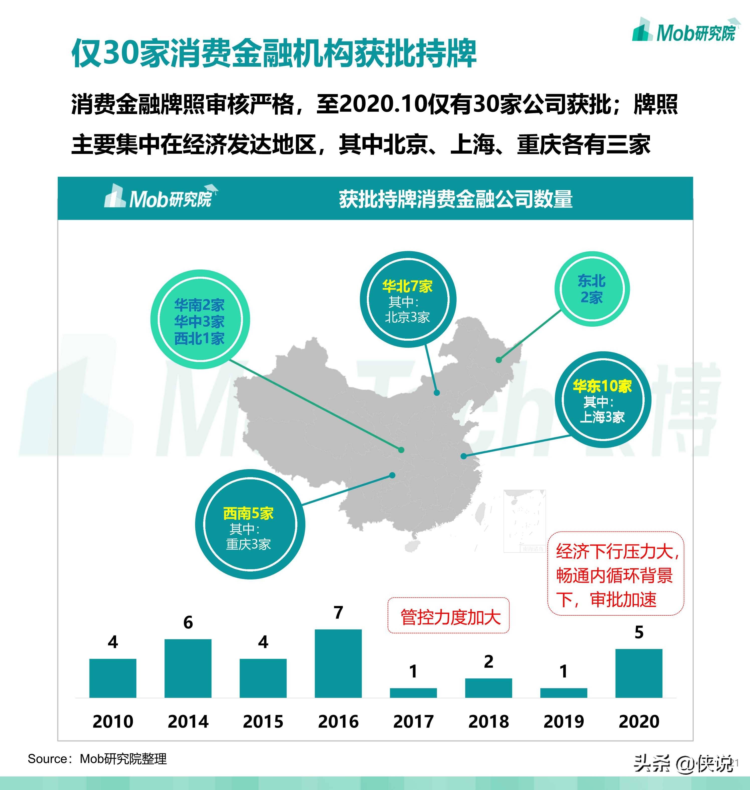 2020经济消费总量_2020经济总量图片