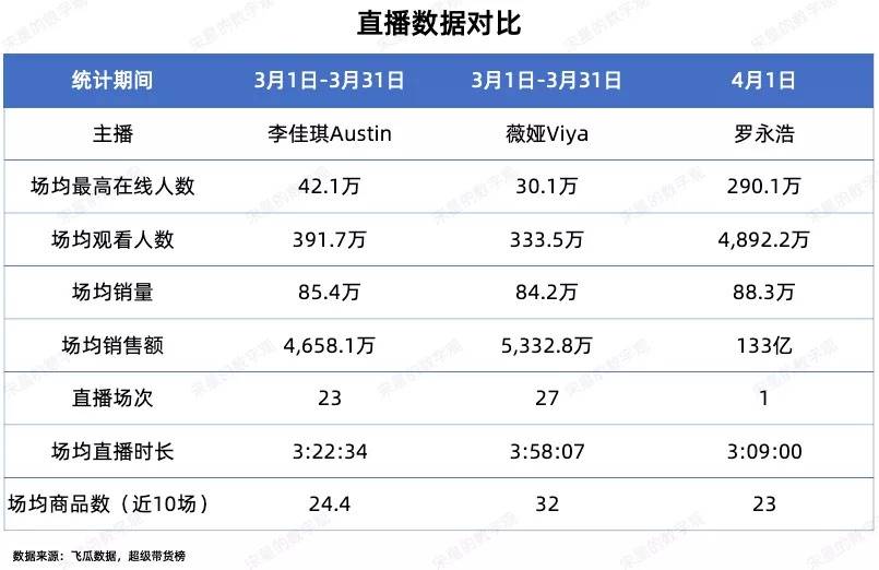 用户|数据驱动的数字营销与运营重要名词术语词表与解释（2021年元旦篇，总第