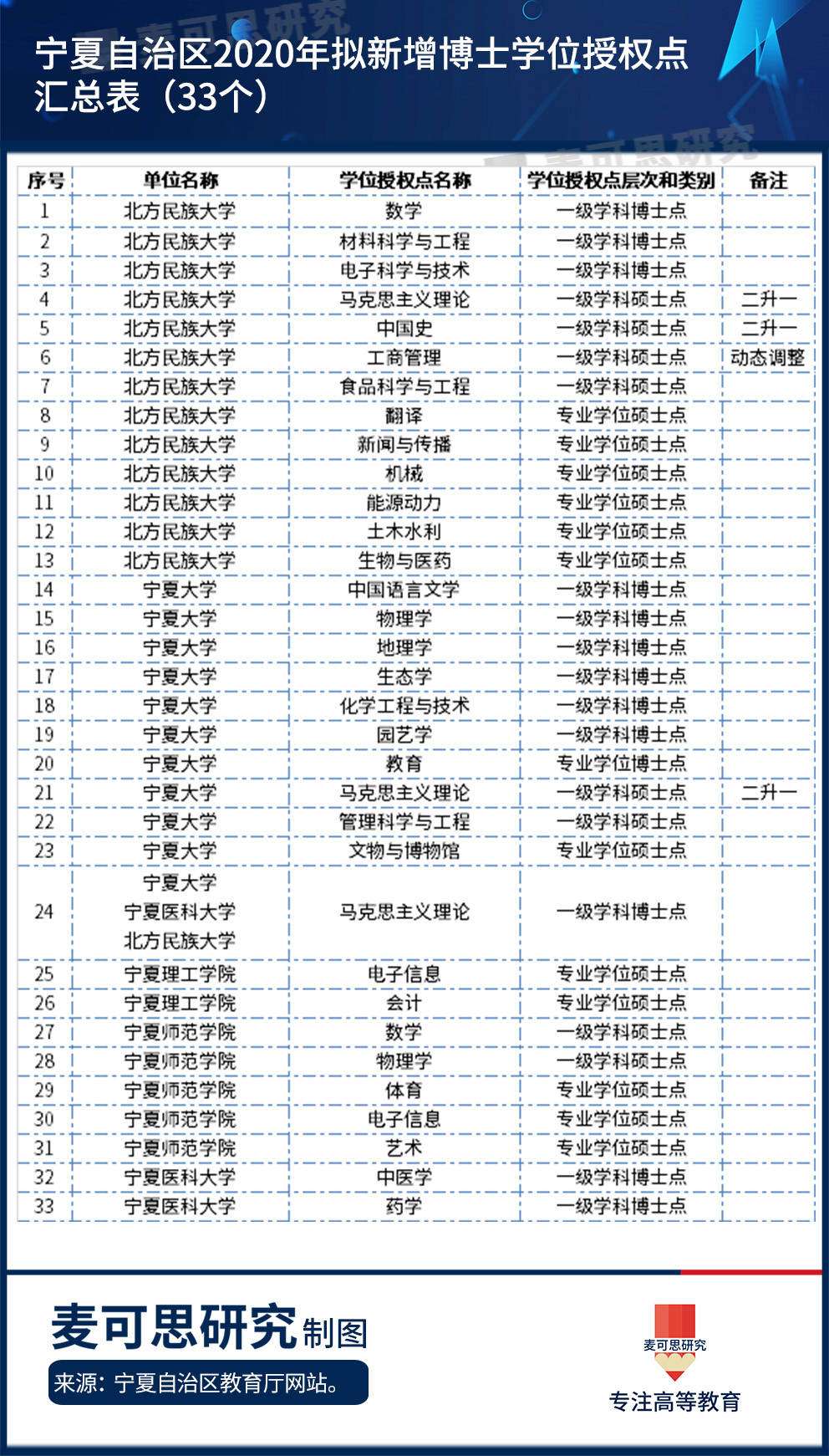 2020年新疆自治区gdp(2)