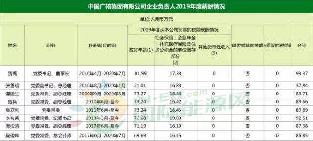 核电的gdp_中国核电图片(3)