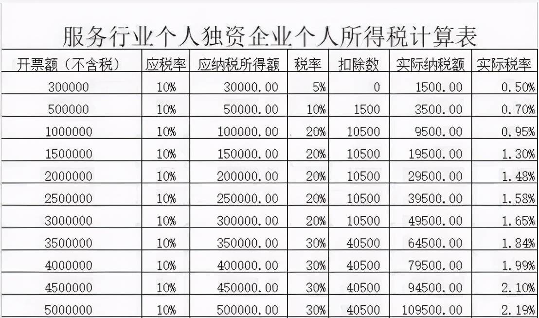 封闭经济中 政府只征收总量税(2)