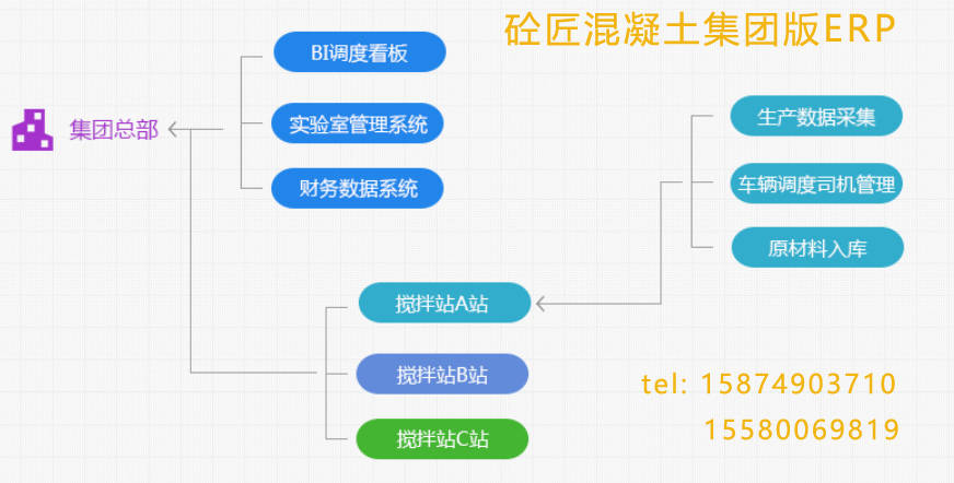 混凝土公司集团版ERP系统多少钱一套，能免费试