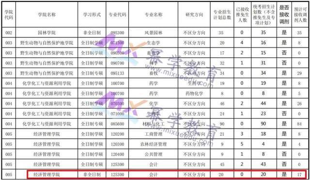 会计学硕士院校排名_会计学专业图片(2)
