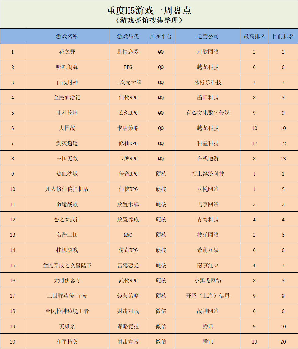 游戏|《神庙逃亡2》挺进前五，QQ榜单涌现四款经营模拟 | 休闲新游周报