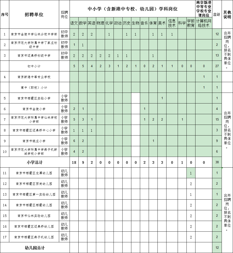 南京市人口2021总数_南京市人口密度分布图(2)