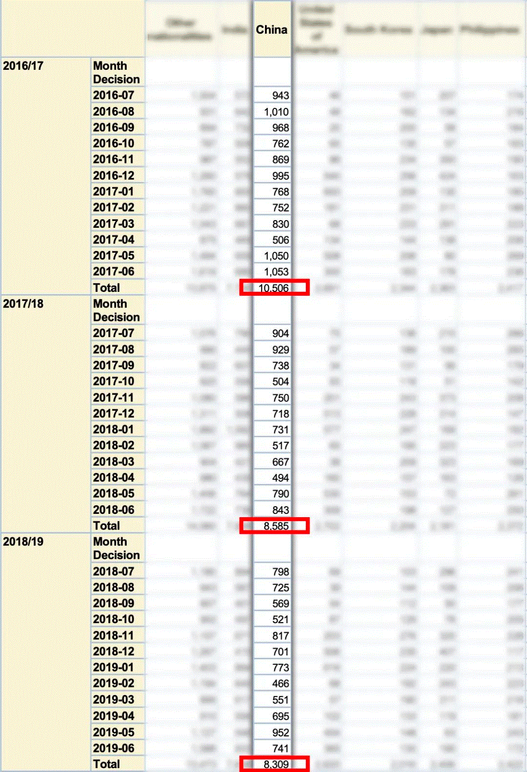 人口普查长表低龄人口比对怎样填_第七次人口普查长表(3)