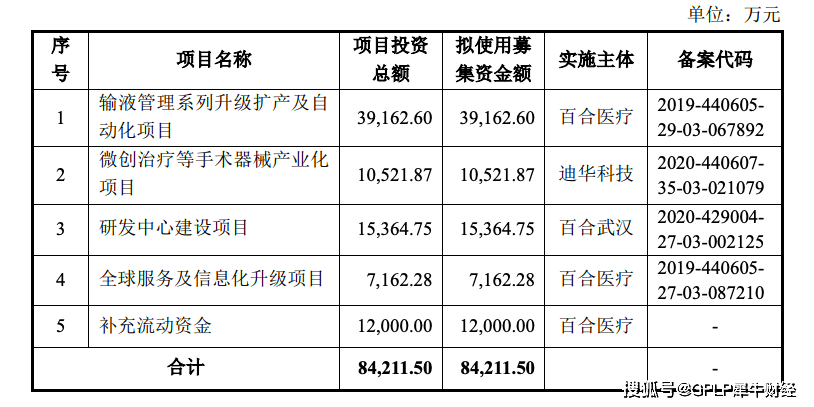 百合医疗上市之路一波三折:官二代办企业竟找表兄代持(图2)