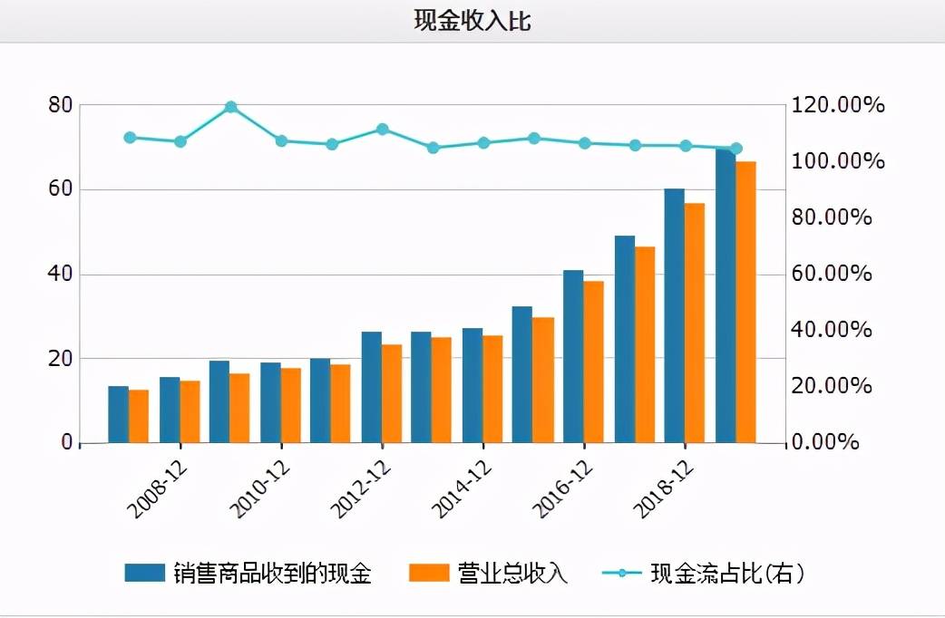 人均gdp与人均可支配收入(3)