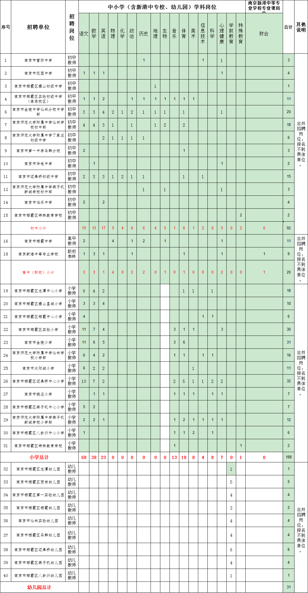 南京市人口2021总数_南京市人口密度分布图