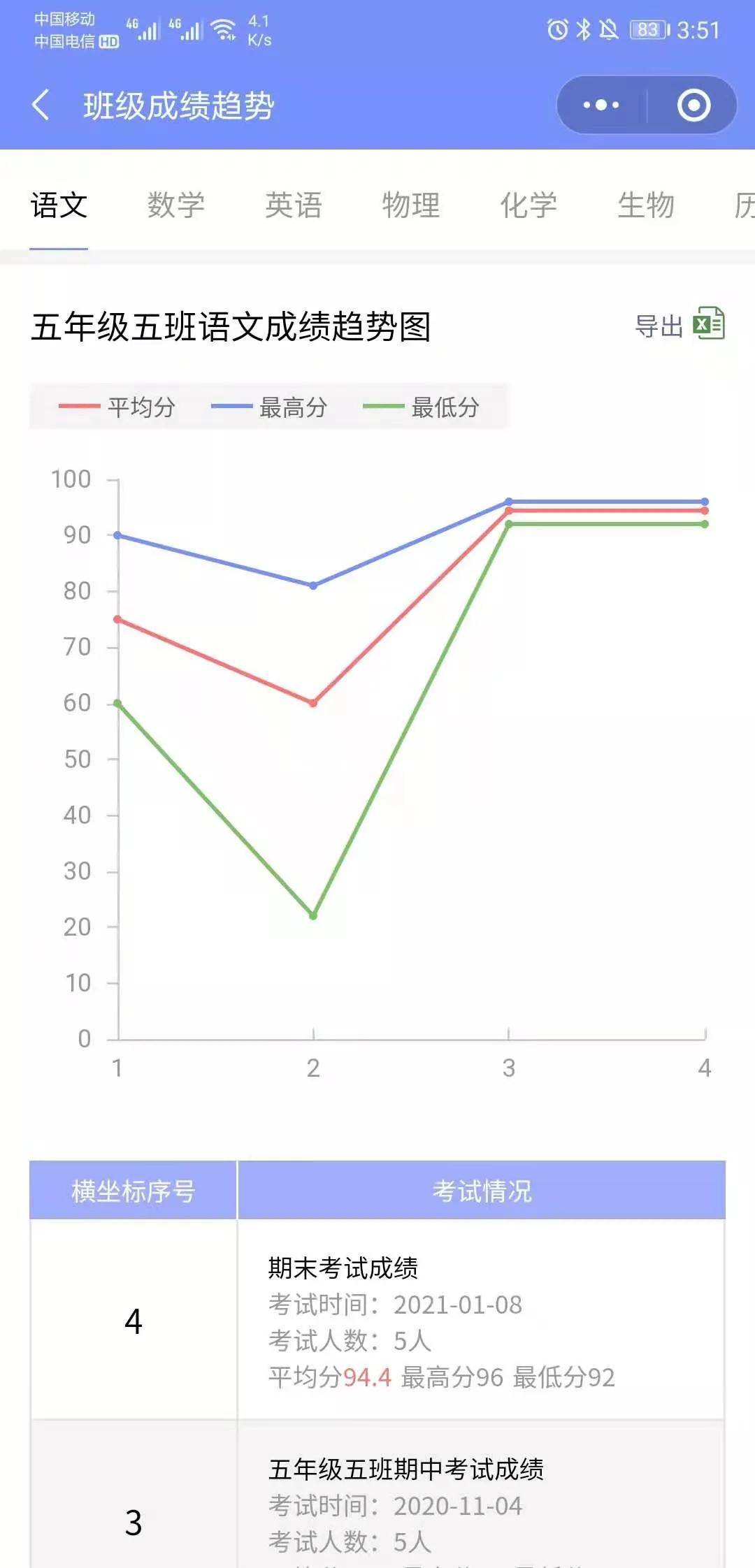 用班小二发成绩,家长之间不能互看分数,还支持成绩分析!