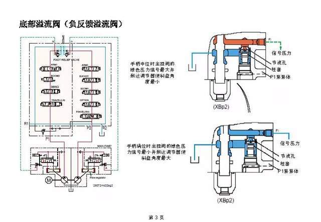 挖掘机多路阀维修