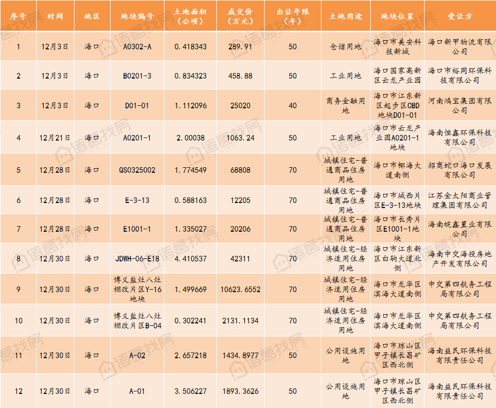 海南省一共有多少人口_海南省人口分布图