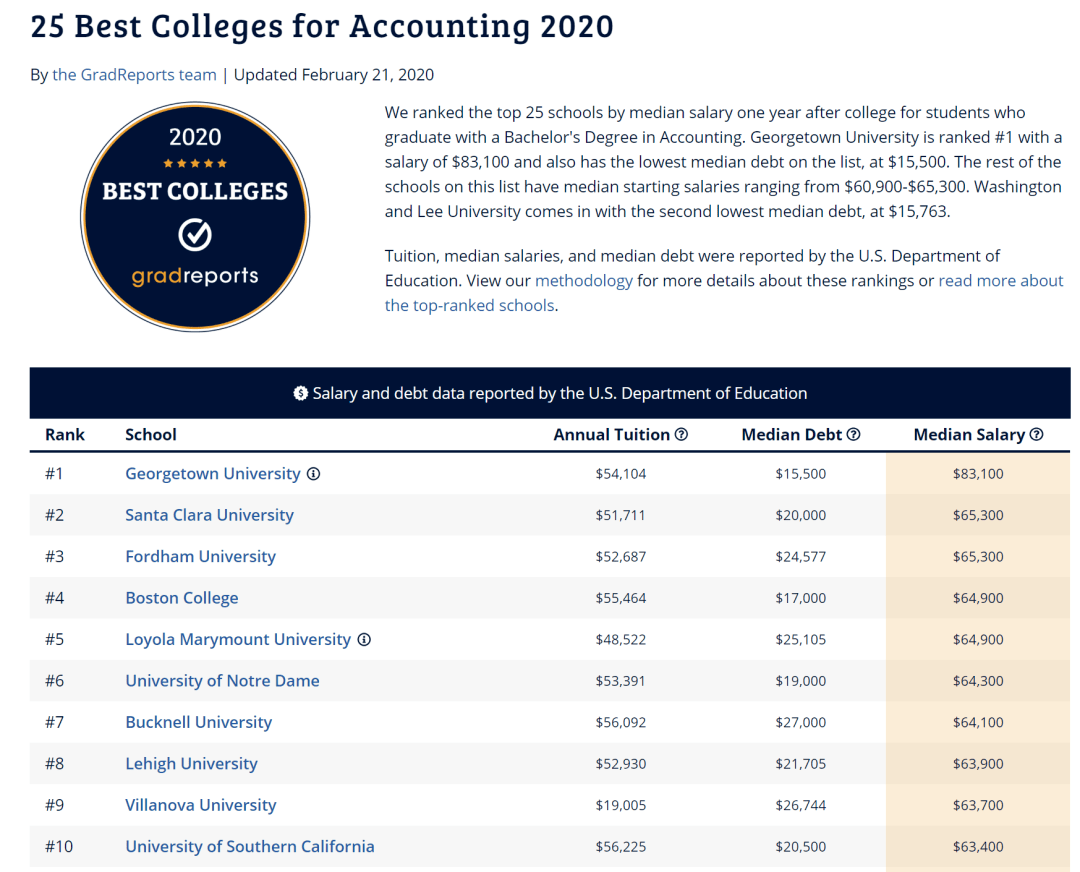 2020就业专业排名_值得一看!2020美国大学就业薪资排行来了!原